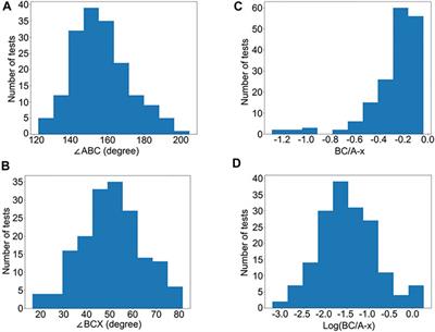 Development and Evaluation of a Small Airway Disease Index Derived From Modeling the Late-Expiratory Flattening of the Flow-Volume Loop